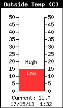 temperatura esterna